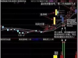 頂風作案！連續14個漲停後再次封板，抄底大軍湧入1800%成了噩夢