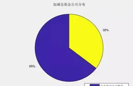 近七成私募選擇重倉或滿倉持股過節