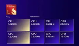 Arm要禁止高通做芯片，網友炸了