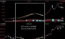 為什麽部份上市公司不願自家股價上漲，還用盡方法去打壓？