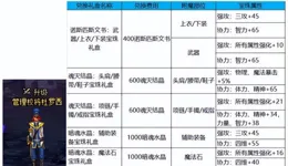 版本末期到了，哪些會淘汰？哪些還可以買？一文講清楚