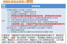 困境私募基金系列：基金管理人變更僵局的應對策略