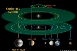 一顆白矮星正在逼近太陽系，留給人類的時間，還剩下2.9萬年！