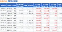 路德環境：10月26日進行路演，包括知名機構明達資產的多家機構參與