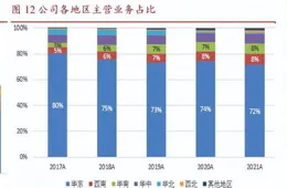 華廈眼科連續5個交易日上漲，期間累計漲幅51.73%