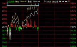 東吳證券：A股將進入新一輪上行區間