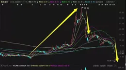 昨天炸板，今天一字跌停，追漲的股民全被一鍋端