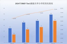 中儲強勢霸榜光環的背後，是金塊還是活埋？