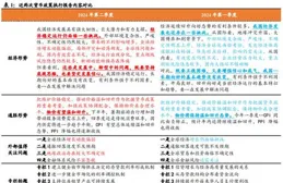 和訊投顧投機大拿：警惕了！看準政策意圖，踏準A股的節奏