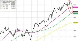 光刻機巨頭跌16%，輝達市值一夜蒸發1.13萬億元！中概股普跌！