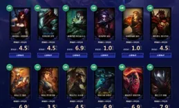 LOL：歐洲人疑惑？賽制改革紅紅火火成績卻一年比一年爛！