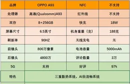 2024年雙十一有哪些值得特別推薦購買的小家電？