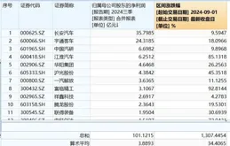 華為鴻蒙、華為鯤鵬、華為汽車…跟「華大哥」混的公司利潤如何？