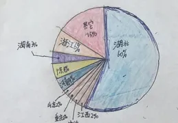 家國萬裏丨「三圓祭壇」暗藏何種「數位密碼」？