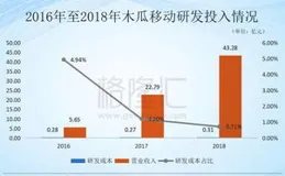 中國企業境內上市途徑及詳細要求（2024年最新版）