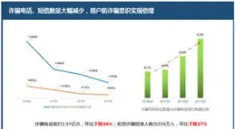 消費電子復蘇 多家公司前三季度凈利倍增