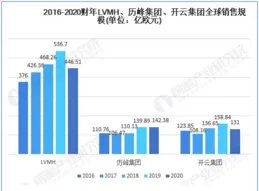 文玩市場銷售額扔在在穩步增長