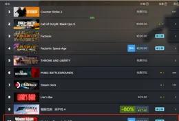 最佳化有多重要？Steam好評遊戲出續作，打磨10年首次亮相就被爆破