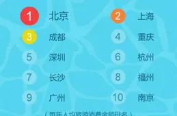 搓手等待！上海人的最愛，價格還要降！但已有人貪嘴急送ICU