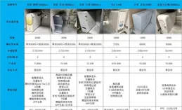 大家家裏有裝凈水器嗎？裝了什麽型別的？裝了什麽牌子的？多少錢？