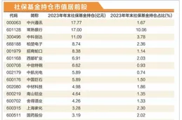 社保基金三季度現身5只股前十大流通股東榜