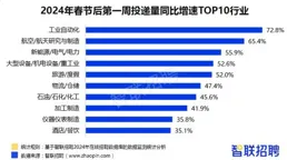 一套素材吃171個市場！月收入翻倍！Voodoo新玩法Like有多猛？