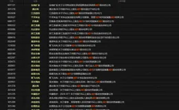 才漲2天，大雷滾滾，36家公司釋出減持，這是些「不能買」的名單