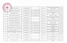 收行政監管措施決定書，西安銀行：已完成整改