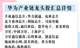 最火科技：華為+算力+消費電子+國產芯片+機器人+CPO+光刻機