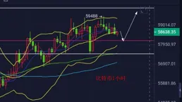 位元幣多頭無視下跌！「突破此水平可能會將 BTC 推至 $100K」