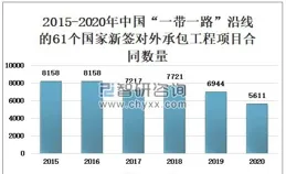 蔚來資本成立蔚線股權投資合夥企業 出資額8001萬