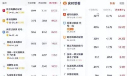 12部片！擠在只有5天假期的「五一檔」，這次國產片很難殺出重圍