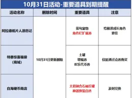 DNF：絕版寵物+太初罐子，10.31臨期活動一覽！玩家記得領取