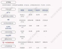 股價跌停，重組停下，公司承諾一月不籌劃，這是最終結局？