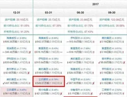 如何確定科技股的合理估值？