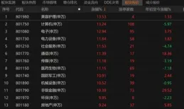 所有人都不知道，A股5天600點的背後，暗藏散戶不知道的真相