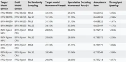 AMD釋出第一個AI小語言模型：6900億token、推測解碼提速3.88倍