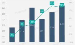 微軟2025財年第一財季凈利潤246.67億美元