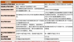 創業板15年｜優質科技企業成長的搖籃，關乎創新、成長、融資、股權激勵、社會責任五個關鍵詞