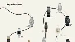 還記得它嗎？80年代永不磨損雷達腕表，如今出新款，復古回憶