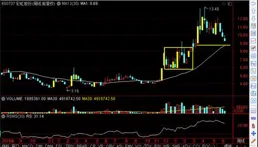 11月A股依然是箱體震蕩的格局