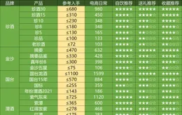 雙十二變年貨節，醬香大幅降價，12月該如何買酒？24年最後一波