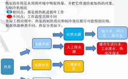 暖通空調系統基本概述及設計要點