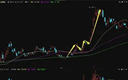 中國下一個「撿錢時代」已經到來：死記買賣順口溜，掙得盆滿缽滿
