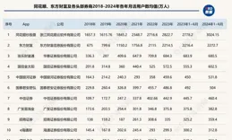 周五午評：下午大盤大幅拉升還是跳水？老手看這兩個訊號