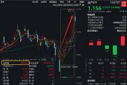 海富通先進制造股票A連續3個交易日下跌，區間累計跌幅6.37%