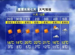 溫差23.8℃！飆升9℃！江西天氣大反轉
