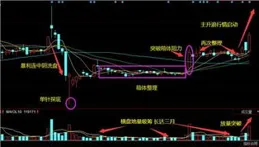 新能源逆襲在即！探底回升背後的真相，20天阻力線即將突破！