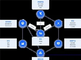 技術解析｜仙途智慧BEV感知技術在實際場景的深度實踐