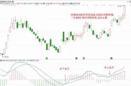 如何從盤面分析股票強弱？